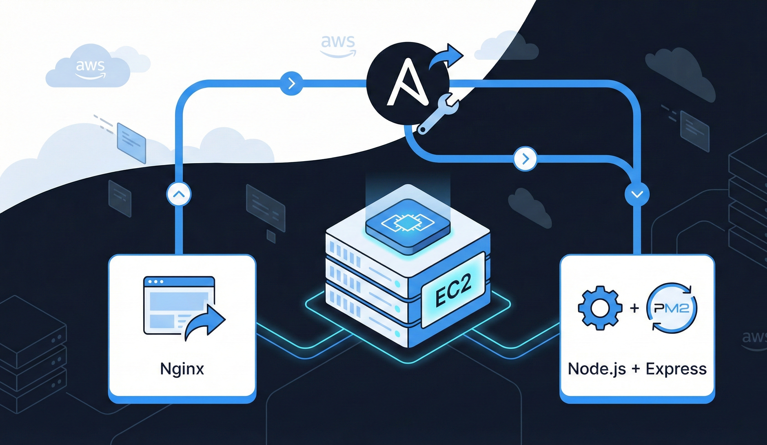 AWS infrastructure using Ansible Galaxy